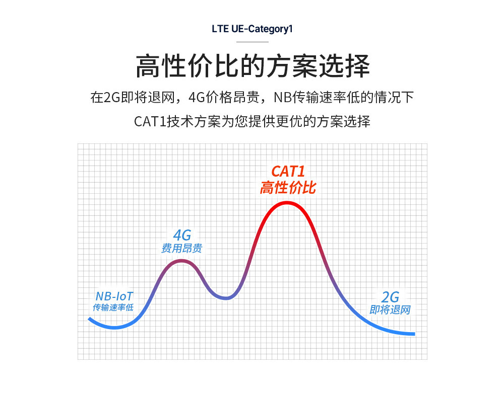 4G DTU串口服务器 (5) 4G DTU串口服务器 (5)