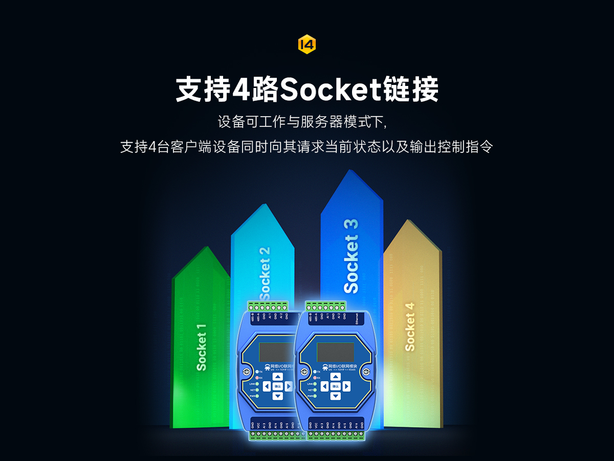 网络IO联网模块 (16) 网络IO联网模块 (16)