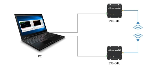 3lora数传电台快速应用步骤 3lora数传电台快速应用步骤