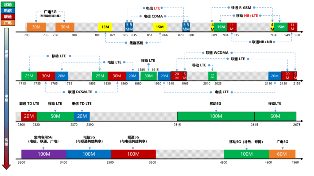 6GHz为什么重要？