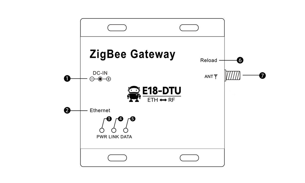 E18-zigbee网关引脚 E18-zigbee网关引脚