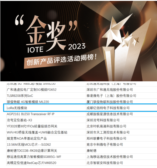IOTE金奖