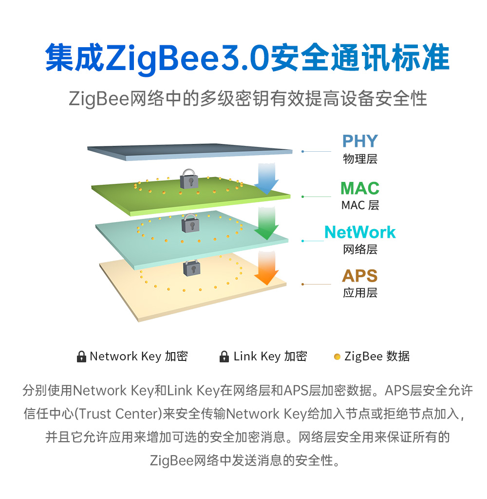 E180-2G4Z20SX-zigbee3.0模块 (5)