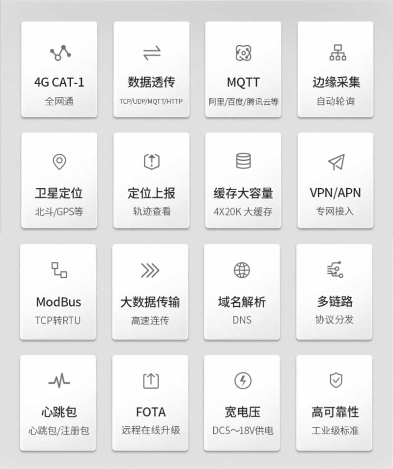 4G模块产品优势 4G模块产品优势