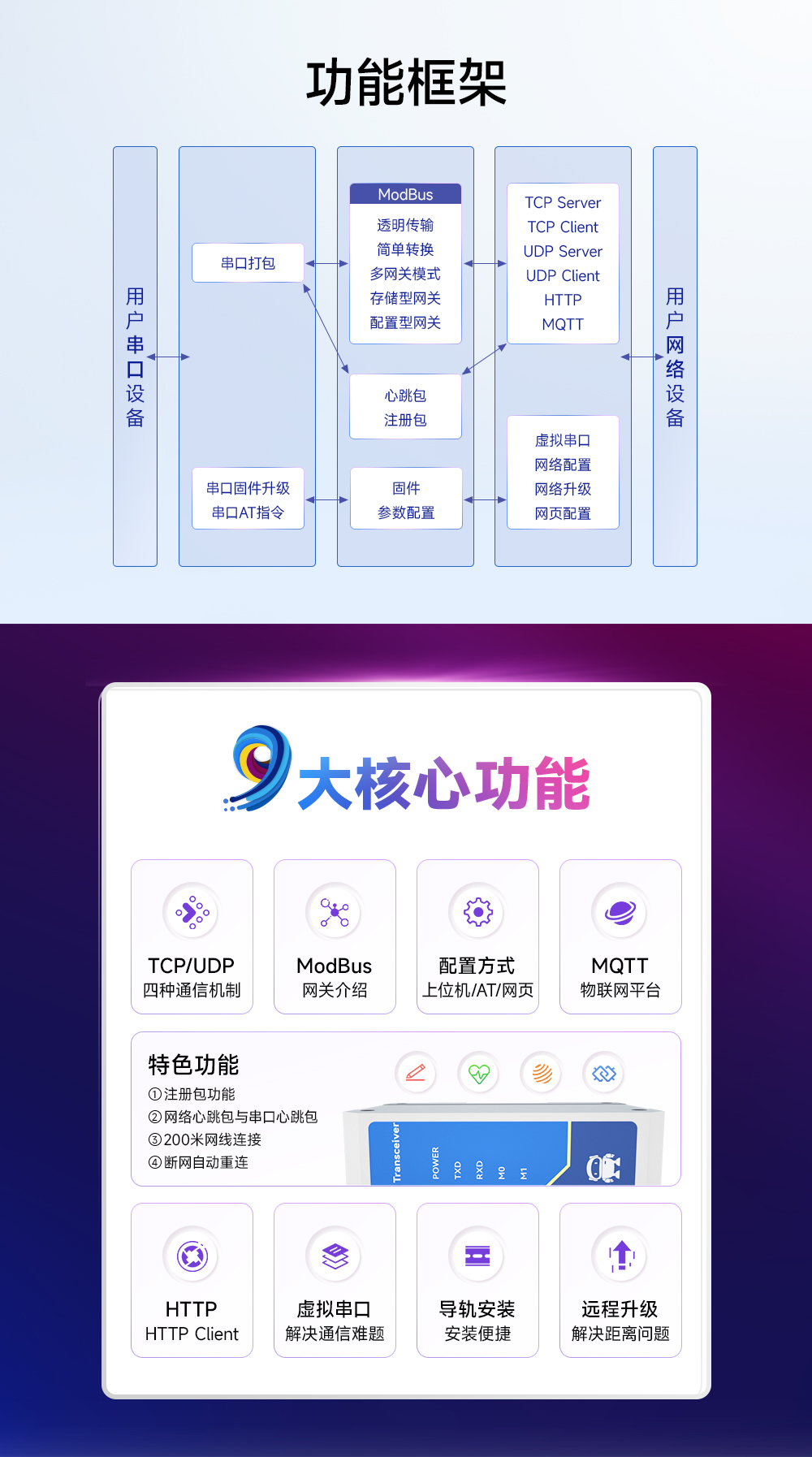 NA111 串口服务器 (3) NA111 串口服务器 (3)