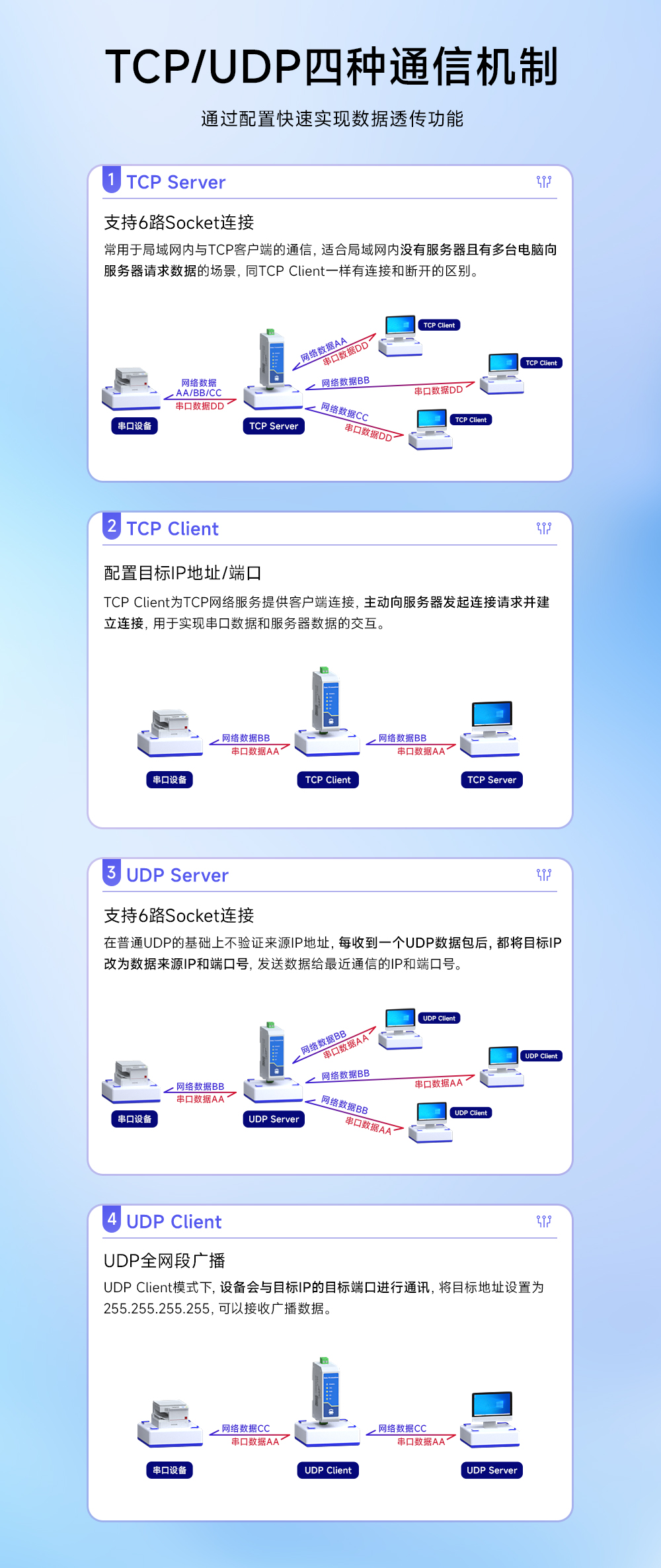 NA111 串口服务器 (4) NA111 串口服务器 (4)