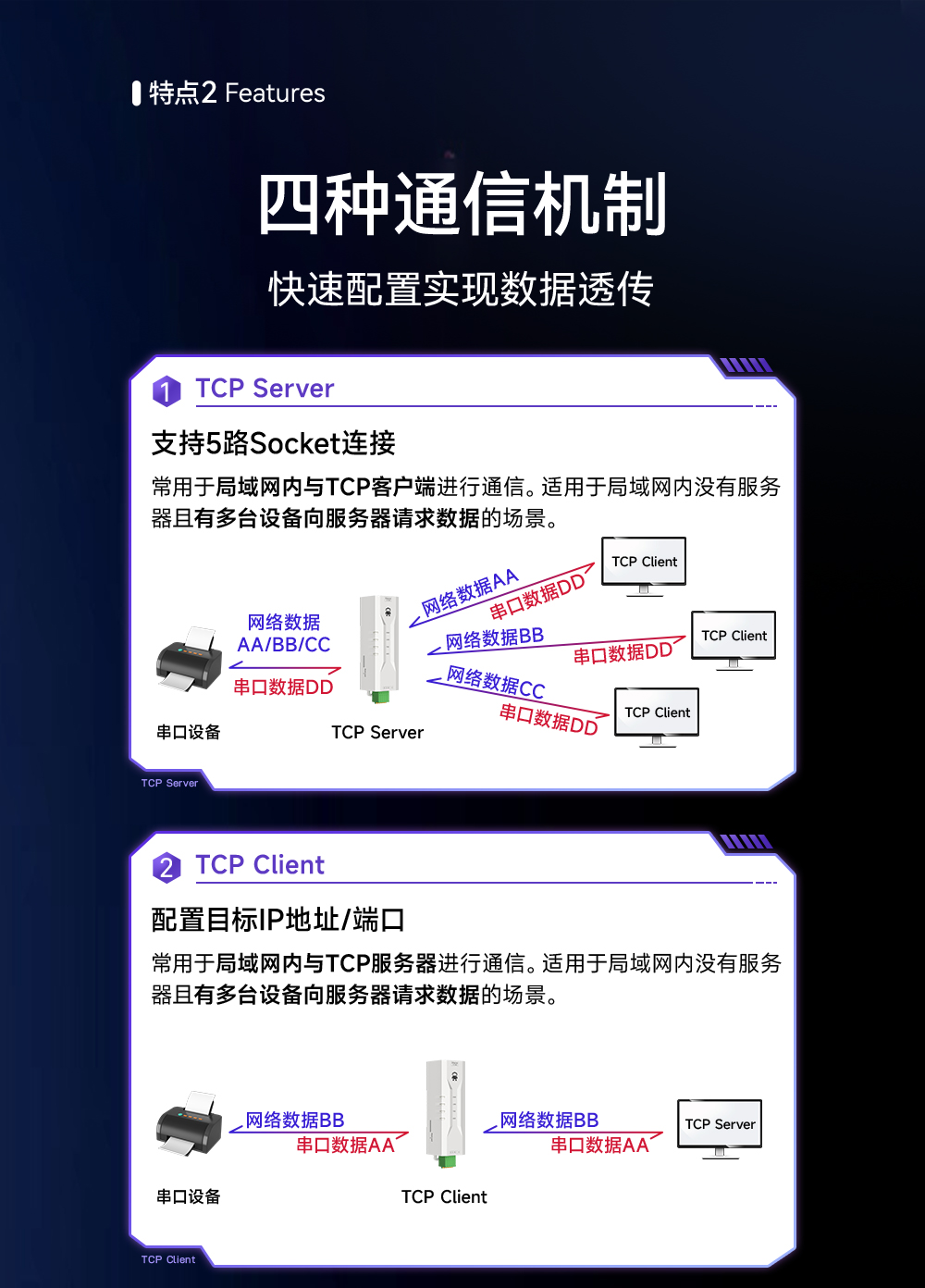 NE2-D12 单串口服务器 (5) NE2-D12 单串口服务器 (5)