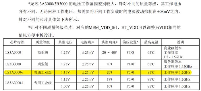 电源纹波2 电源纹波2