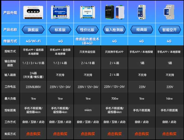 无线遥控开关 无线遥控开关