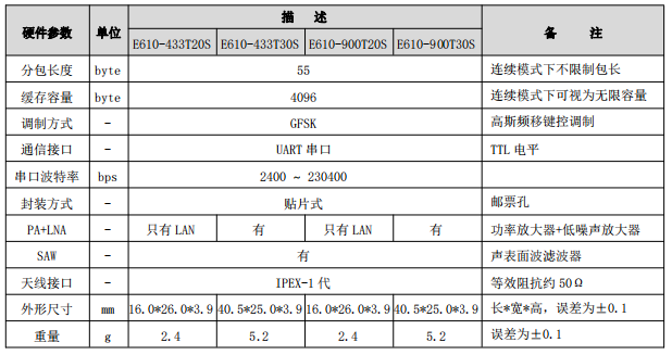 3E610系列硬件参数 3E610系列硬件参数