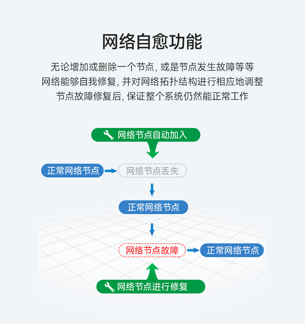 E180-Z5812SP zigbee3.0模块 (10)