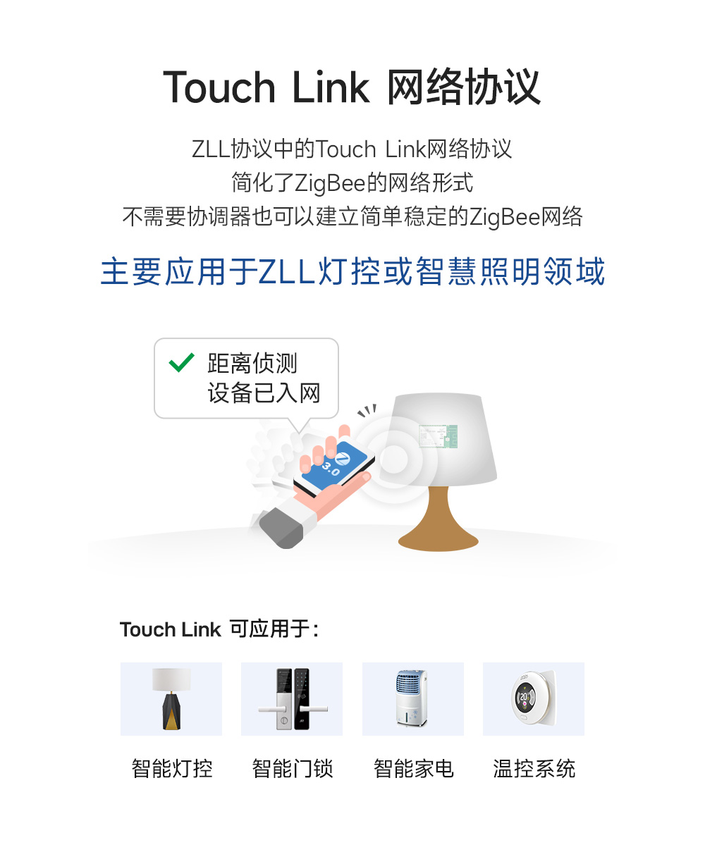 E180-Z5812SP zigbee3.0模块 (9)