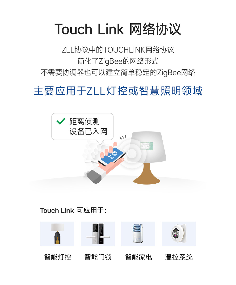 E180-Z5812SX zigbee3.0模块 (9)