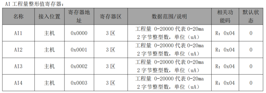 5 分布式IO主机模块与西门子PLC链接教程 5 分布式IO主机模块与西门子PLC链接教程