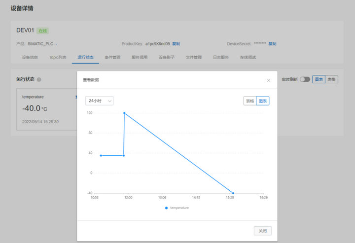 16 PLC利用函数块连接MQTT发布消息 16 PLC利用函数块连接MQTT发布消息
