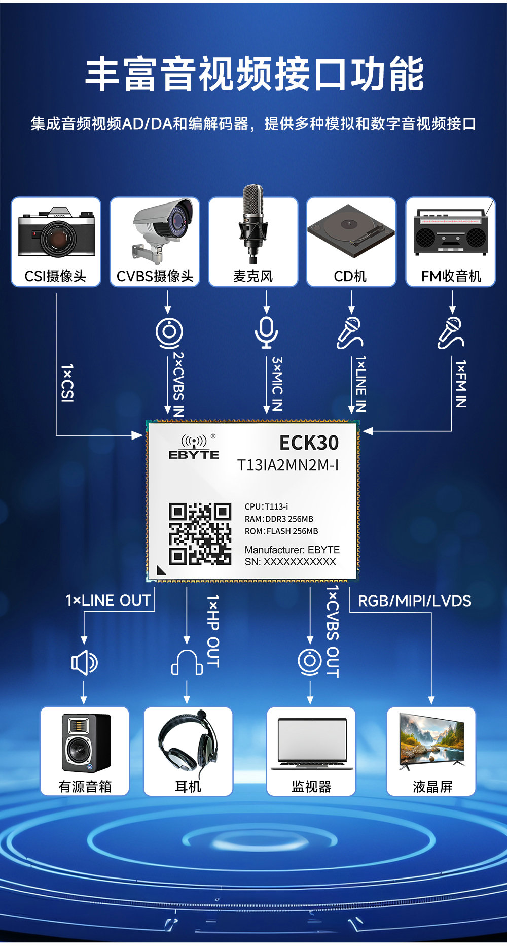 ECK30-T13IA2MN2M-I核心板 (7)