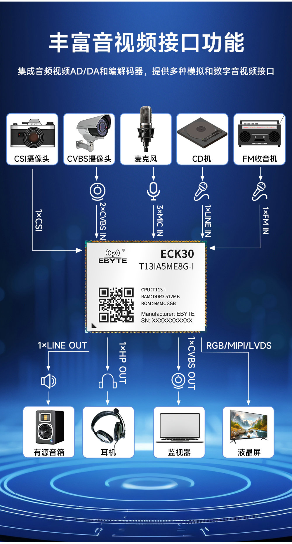 ECK30-T13IA5ME8G-I全志国产核心板 (7)