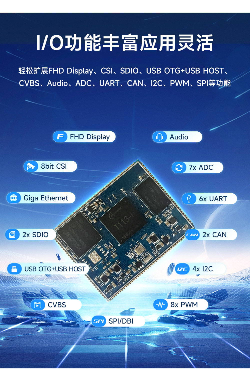 ECK30-T13IA1GE8G-II全志国产核心板灵活应用