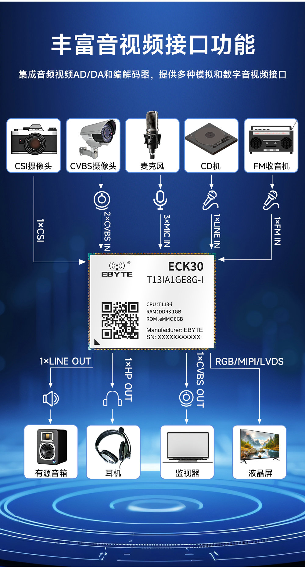 ECK30-T13IA1GE8G-II全志国产核心板-音频接口