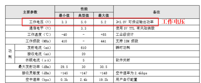 2 频谱仪测试模块教程 2 频谱仪测试模块教程