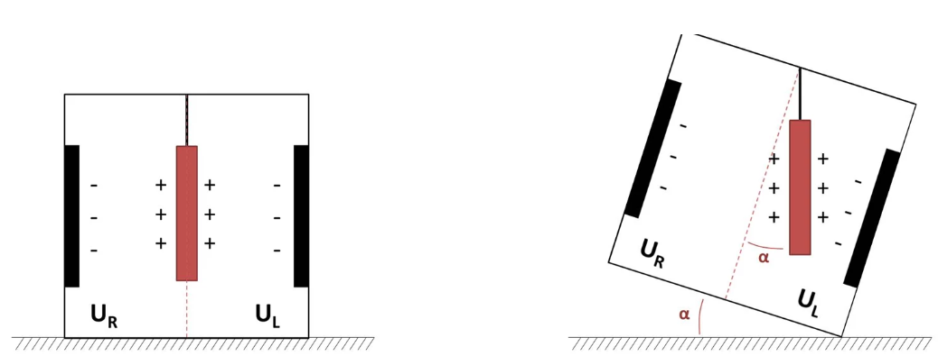 1 MEMS技术 1 MEMS技术