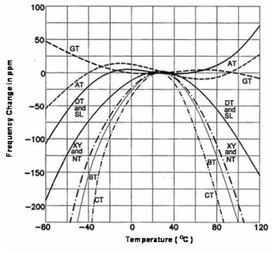 4 MEMS技术 4 MEMS技术