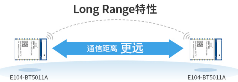 2 蓝牙模块Long Range模式