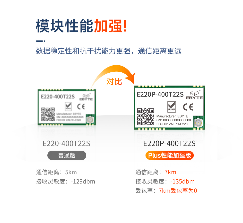 E220P-400T22S无线LoRa模块品质升级 (2)
