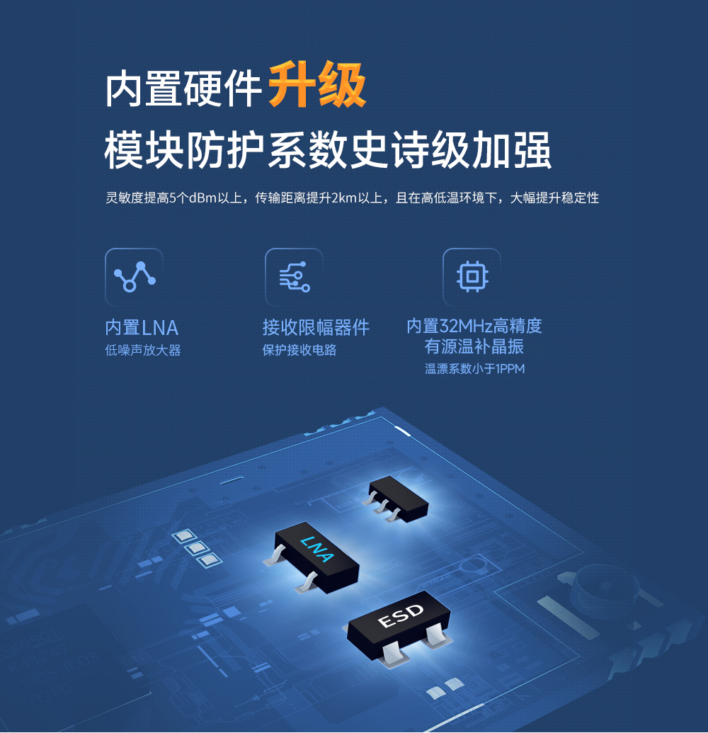 E220P-400T22S无线LoRa模块品质升级 (1)