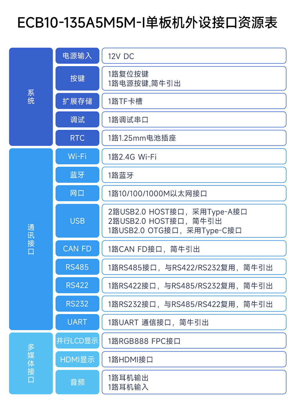 ECB10-135A5M5M-I 单板机 (9)