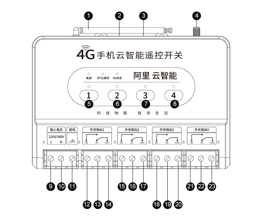 引脚定义 引脚定义