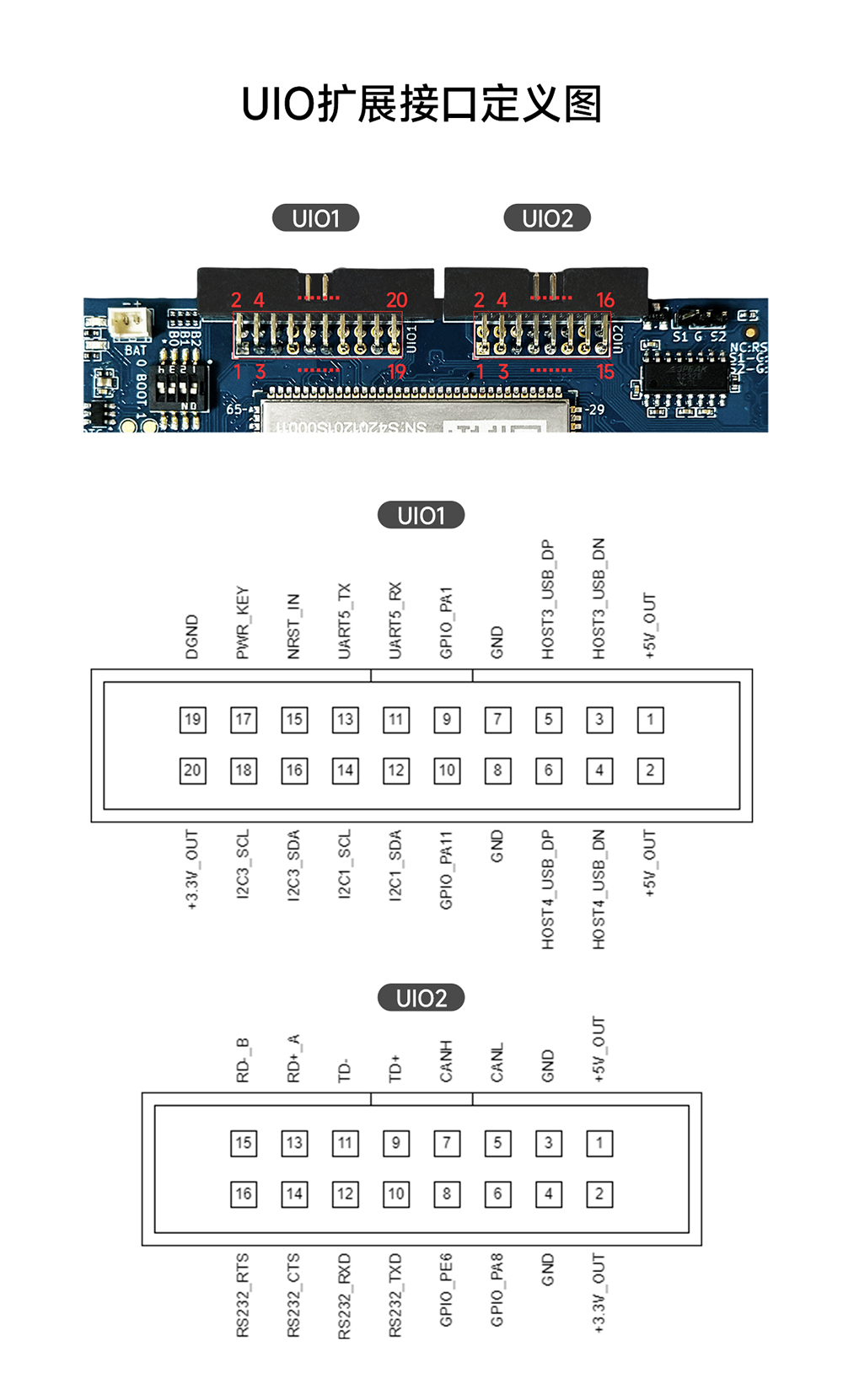 UIO扩展接口定义图