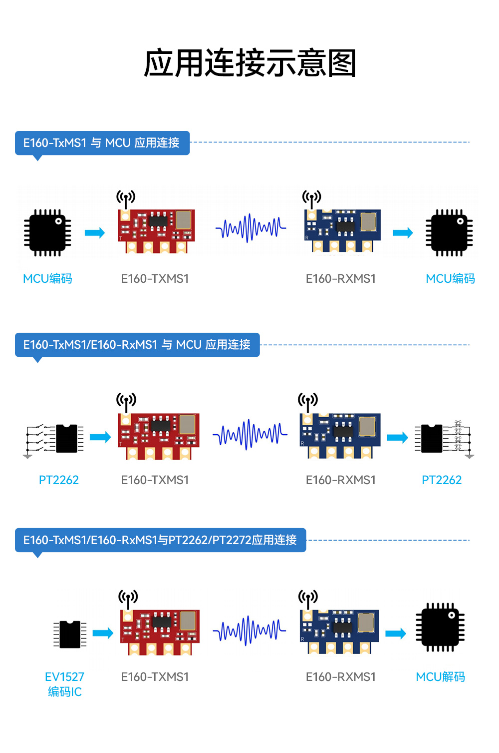 E160系列超外差发射模块 (8)