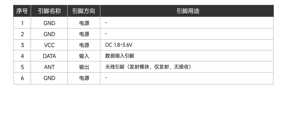E160系列超外差发射模块 (11)