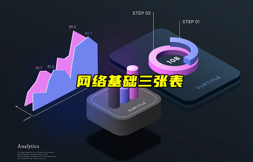 【物联科普】网络中重要的ARP、MAC地址和路由表简介
