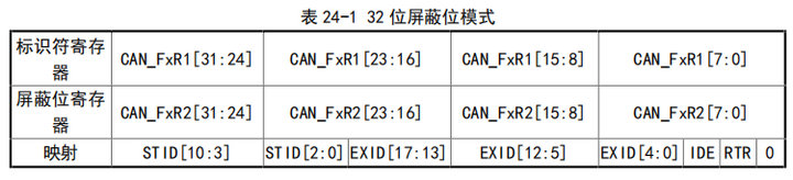 32位标识符列表 3
