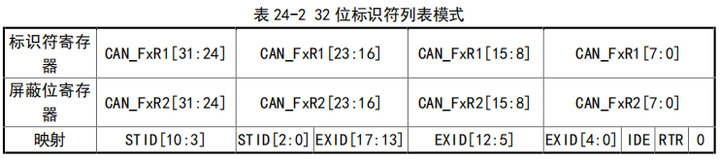 32位标识符列表