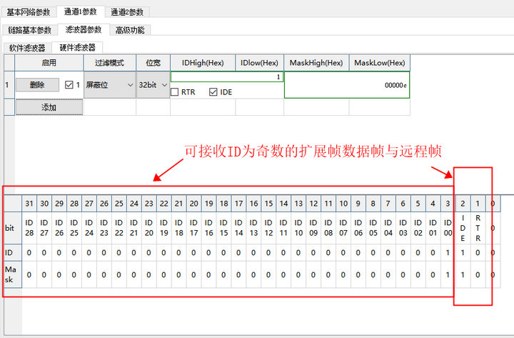 32位标识符列表 7