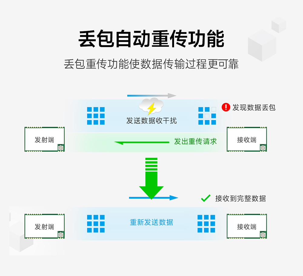 E34-2G4D20SX 全双工高速透传模块 (4)