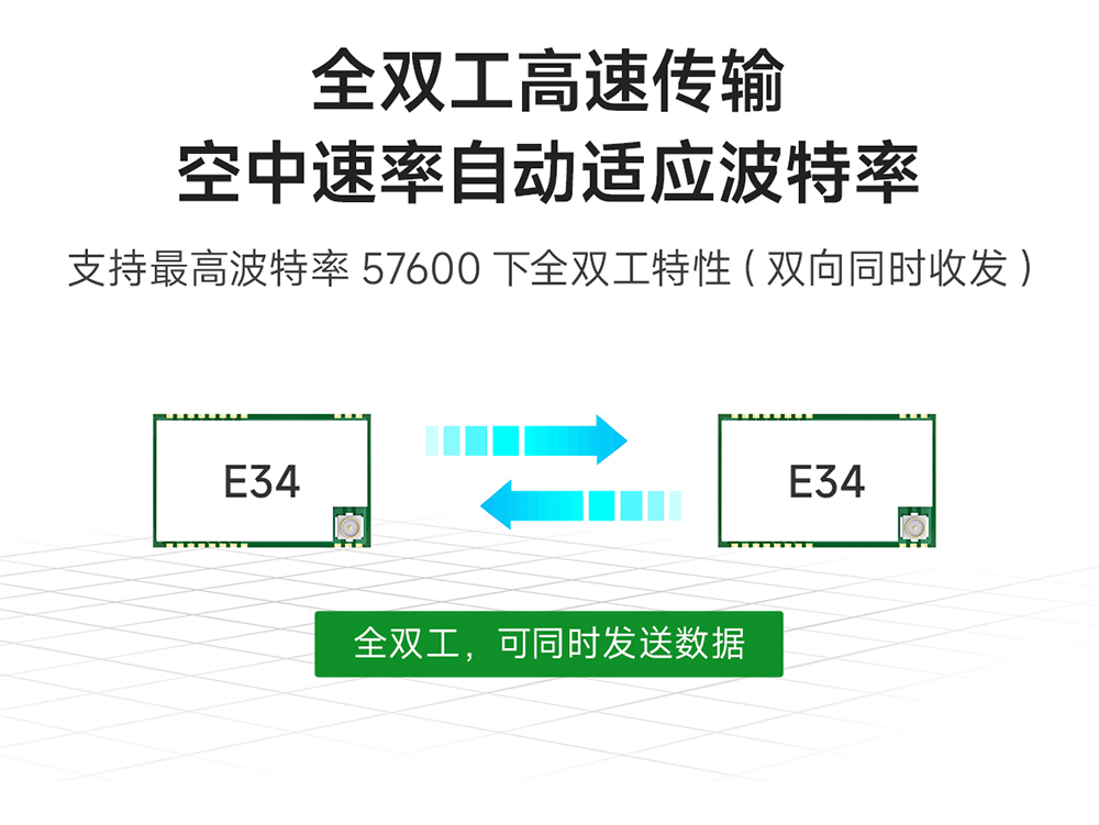 E34-2G4D20SX 全双工高速透传模块 (2)