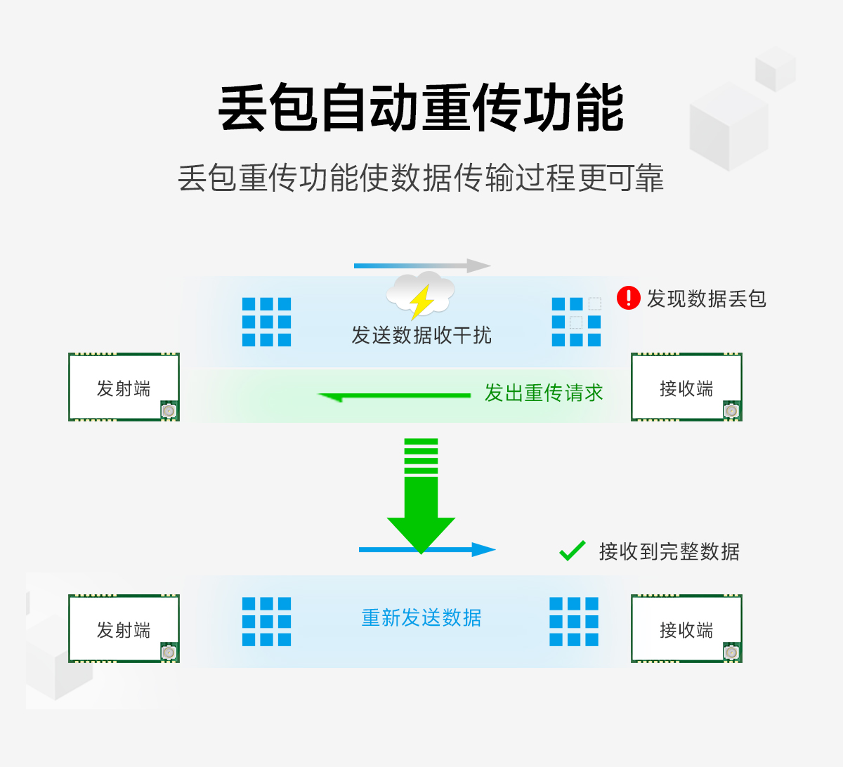 E34-2G4D27SX全双工高速透传模块 (4)