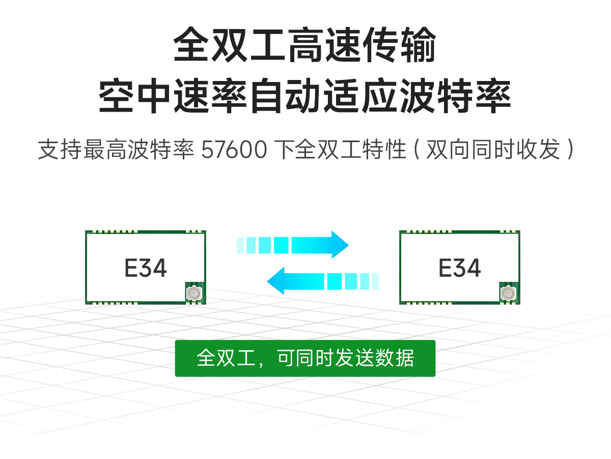 E34-2G4D27SX全双工高速透传模块 (2)