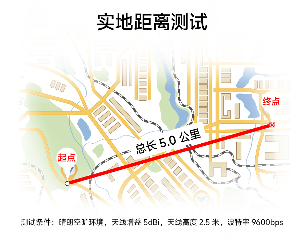 E34-2G4D27SX全双工高速透传模块 (7)