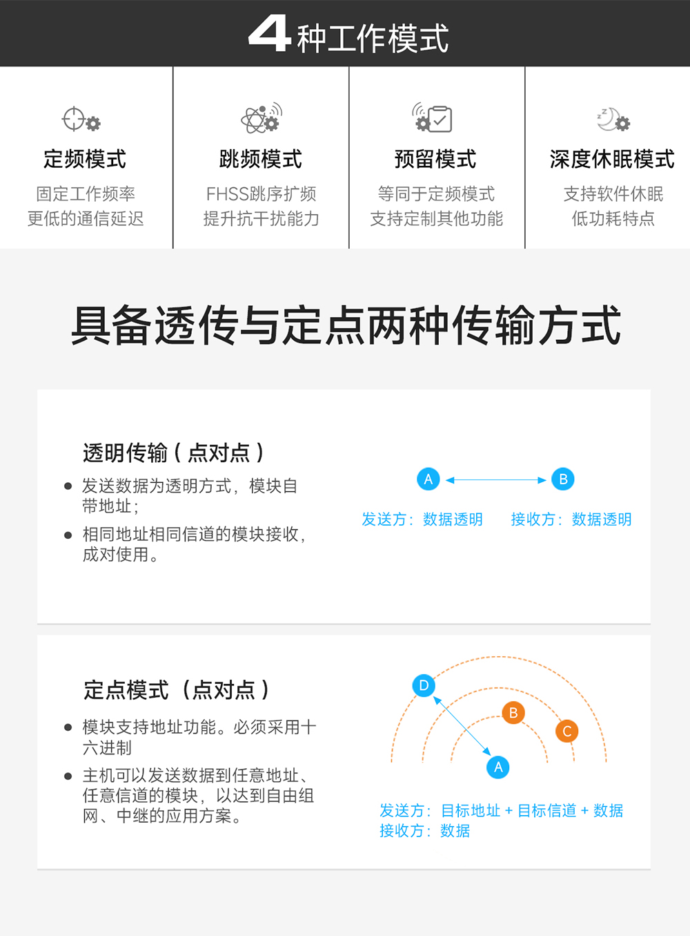 E34-2G4H20SX 自动跳频无线模块 (5)