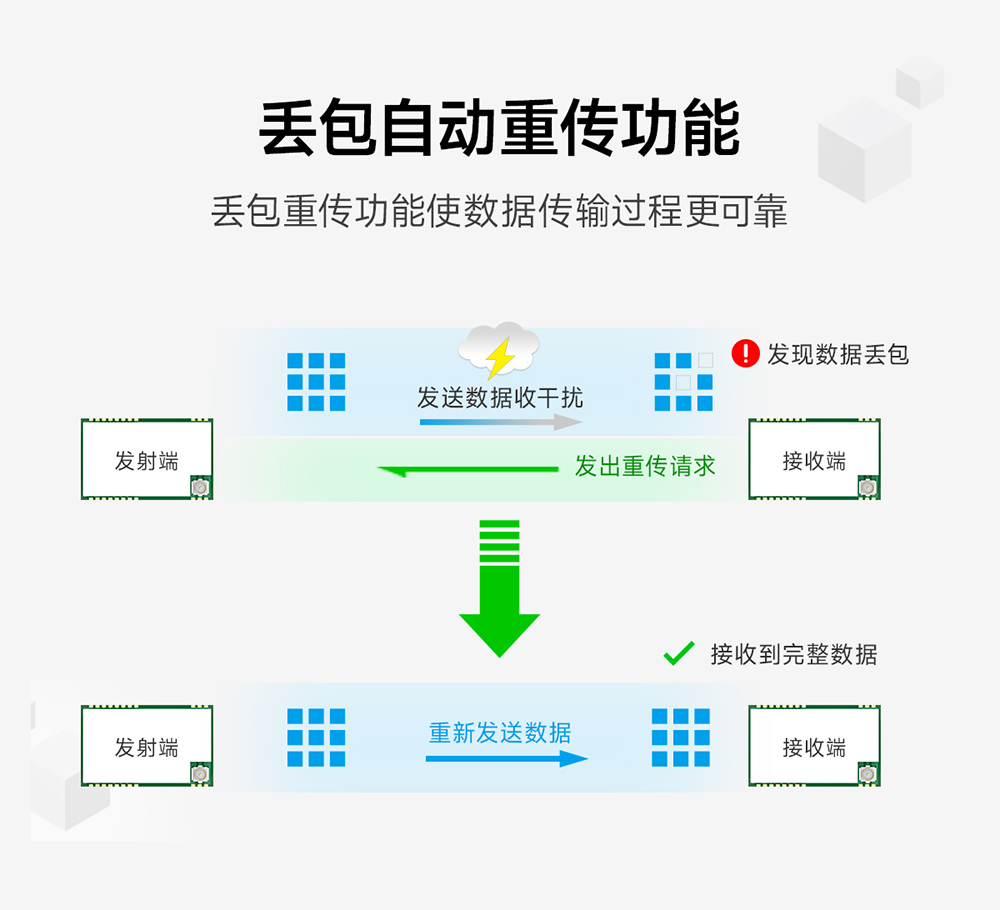 E34-2G4H20SX 自动跳频无线模块 (4)