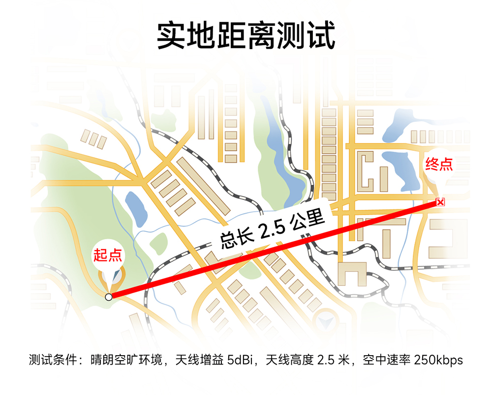 E34-2G4H20SX 自动跳频无线模块 (7)