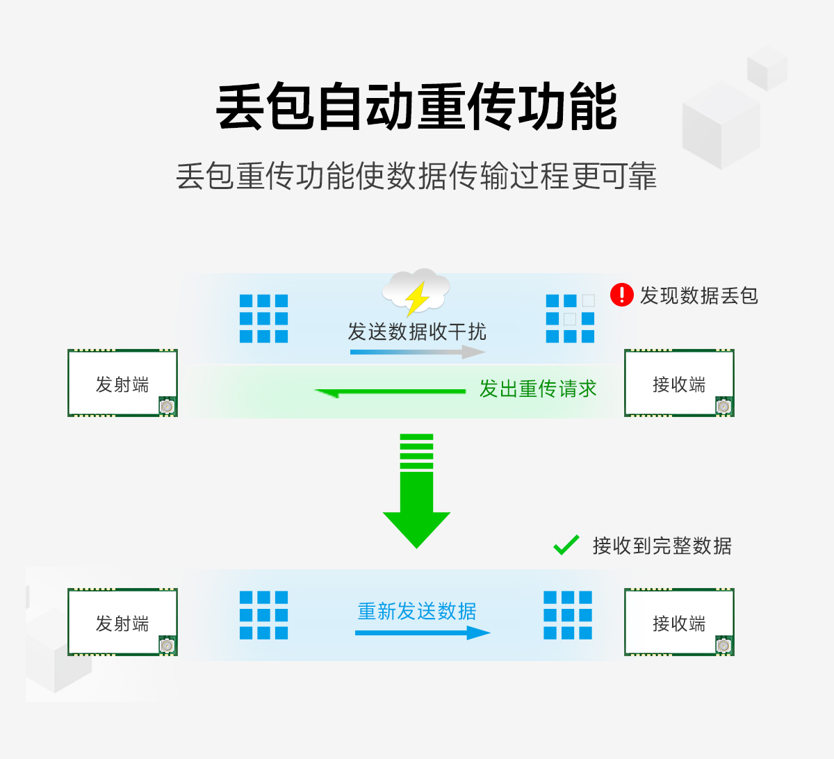 E34-2G4H27SX自动跳频无线串口模块 (4)