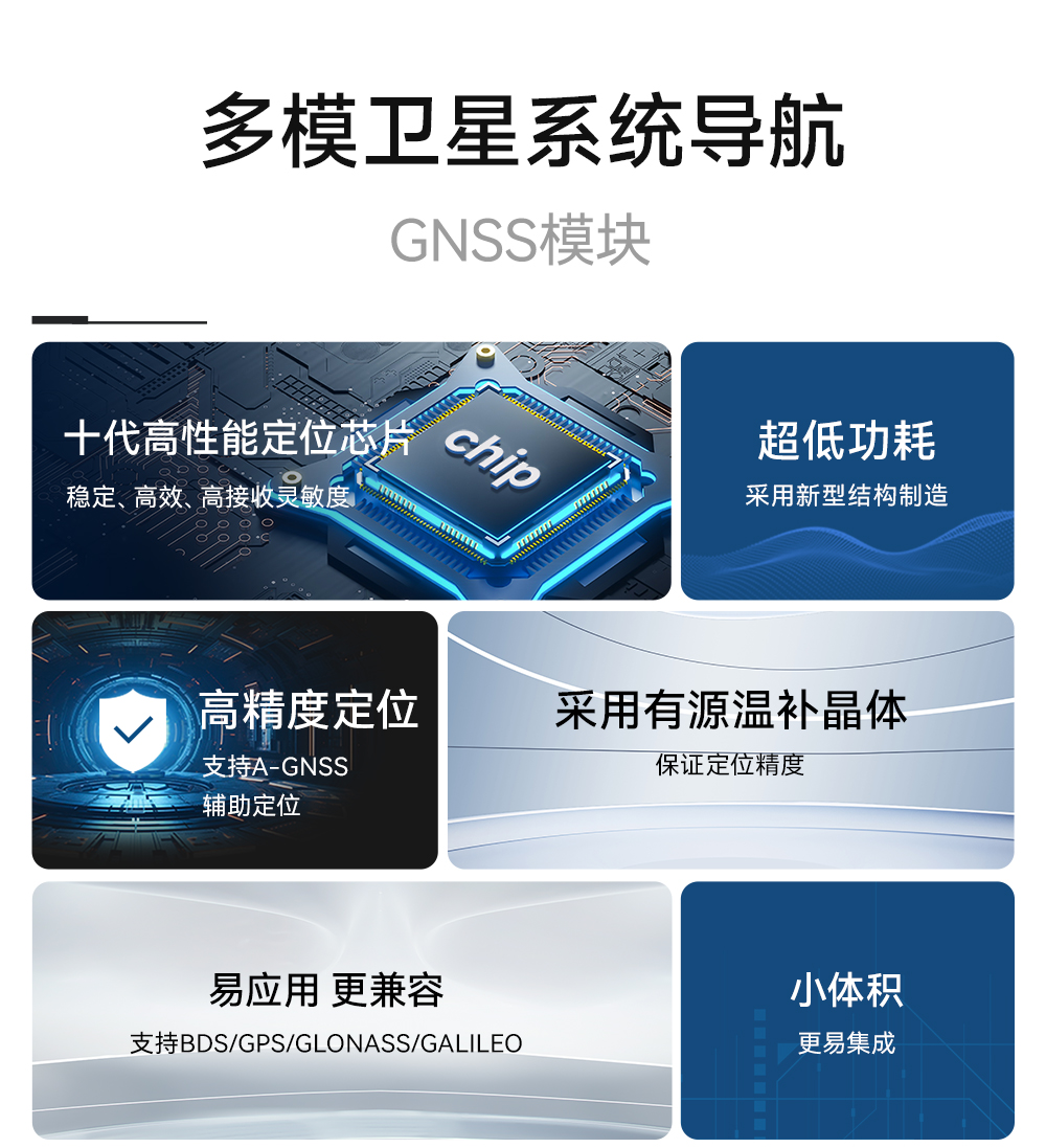 E108-GN04G GNSS多模卫星定位模组 (2)