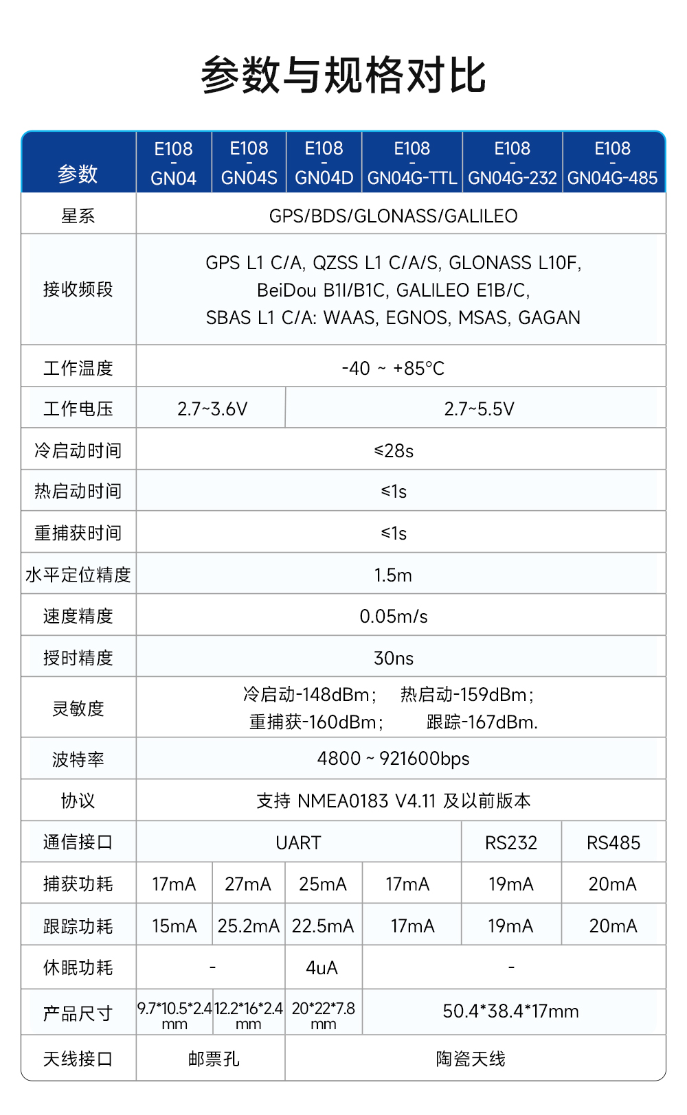 E108-GN04G GNSS多模卫星定位模组 (3)