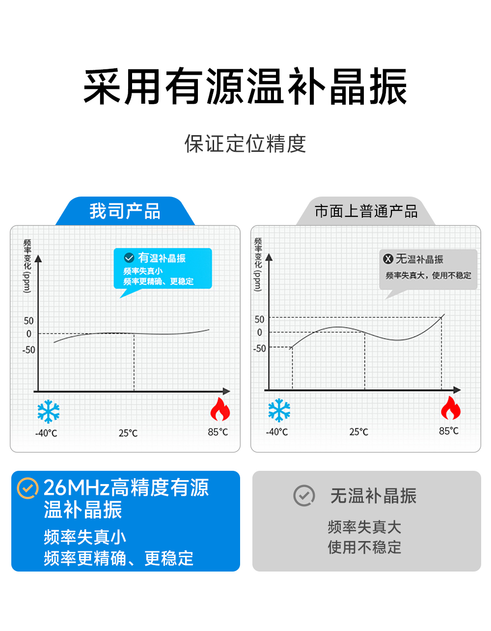 E108-GN04G GNSS多模卫星定位模组 (11)